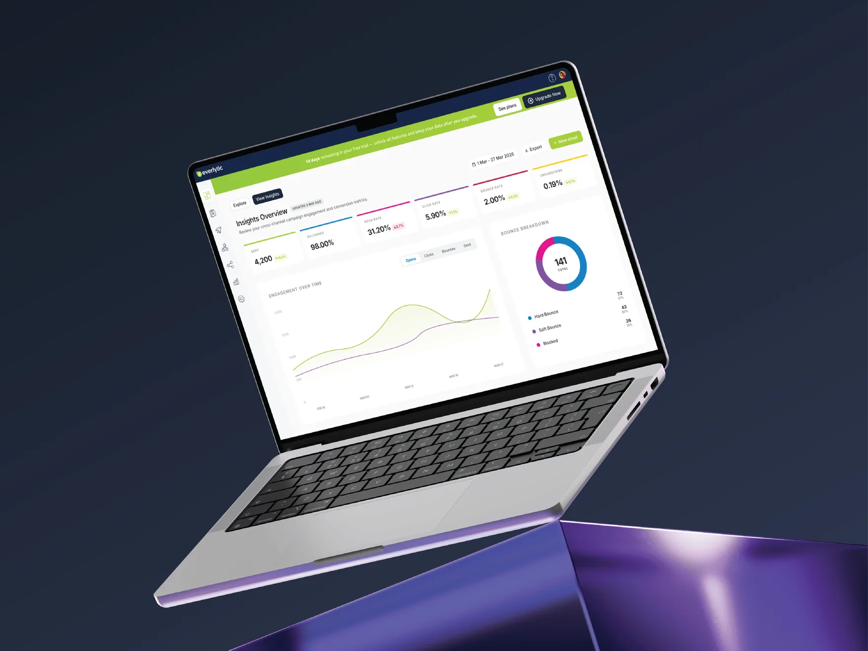 Everlytic Next — redesigned five-channel marketing-automation platform